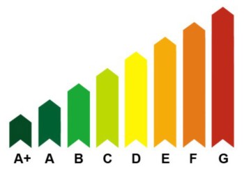 energetsko certificiranje